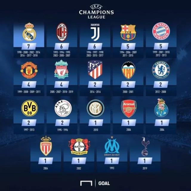 225天！阿隆索现代化变革失败！巨星＞教练仍是皇马的逻辑