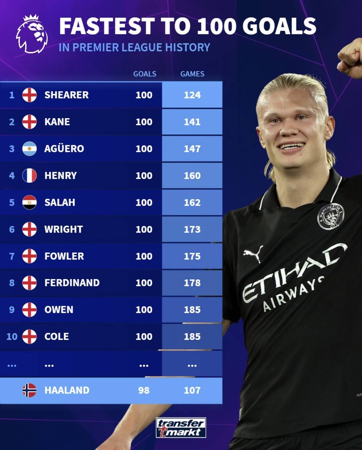 PEL新赛季赛程发布